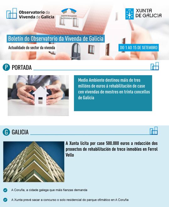 Boletín do 1 ao 15 de setembro de 2019