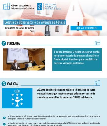 Boletín do 1 ao 15 de marzo de 2022